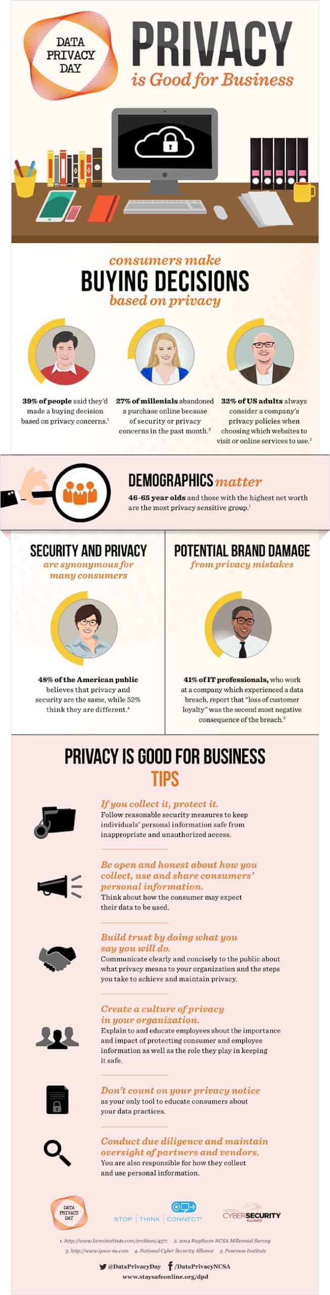 dpd-privacy_good_business